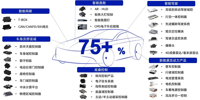 尊龙官方网站荣获北京市“隐形冠军”称号！