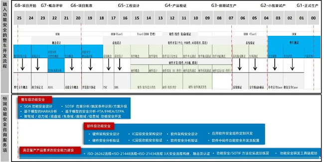 尊龙官方网站助力赛力斯荣获ISO 26262功能安全ASIL C产品认证