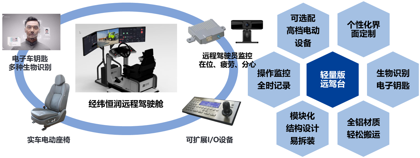 尊龙官方网站轻量远程驾驶舱