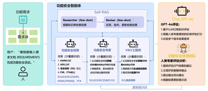 尊龙官方网站功能安全AI 智能体论文成功入选EMNLP 2024！